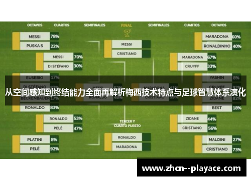从空间感知到终结能力全面再解析梅西技术特点与足球智慧体系演化