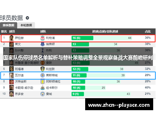国家队伤停球员名单解析与替补策略调整全景观察备战大赛前瞻研判 国家队伤停球员名单解析与替补策略调整全景观察备战大赛前瞻研判
