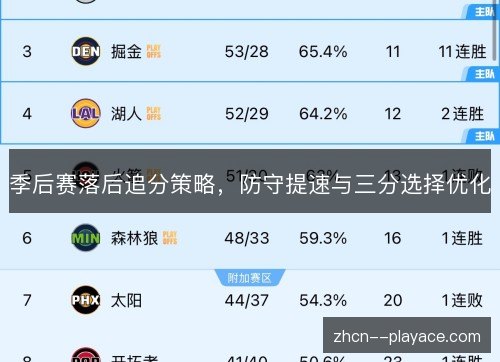 季后赛落后追分策略，防守提速与三分选择优化